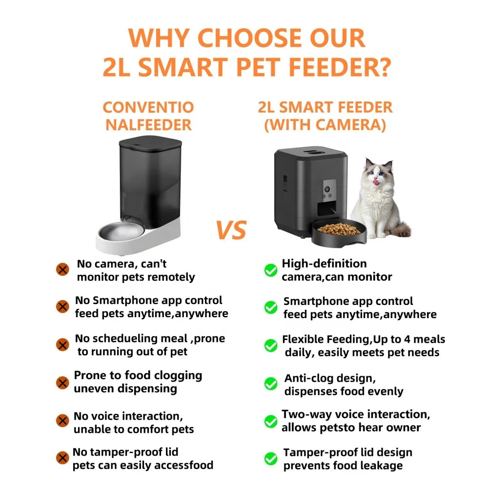 Automatic Pet Feeder with Camera