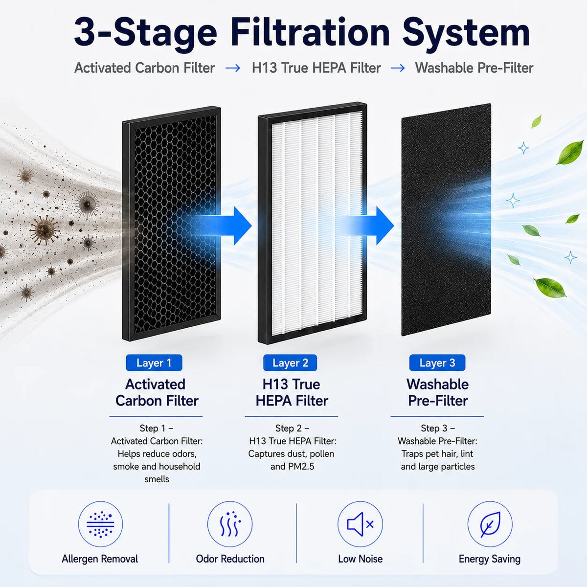 Pet Odor Eliminator Air Purifier