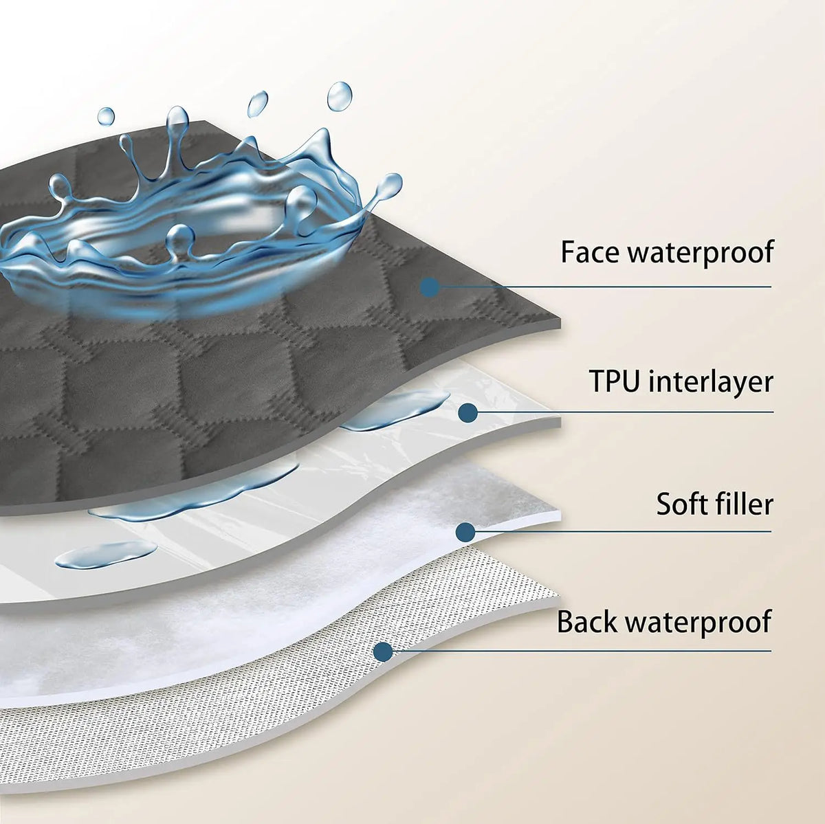 Waterproof Dog Bed Cover & Pet Blanket