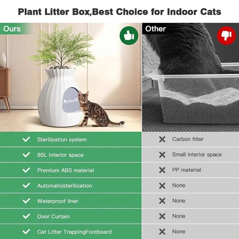 Smart Enclosed Cat Litter Box