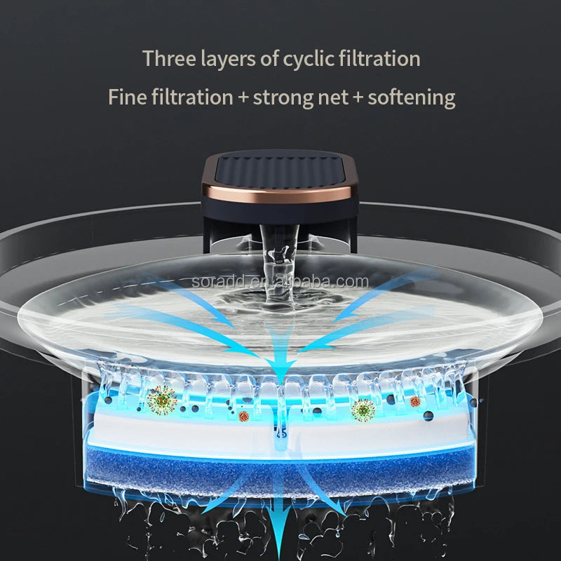 Automatic Pet Water Fountain 3L