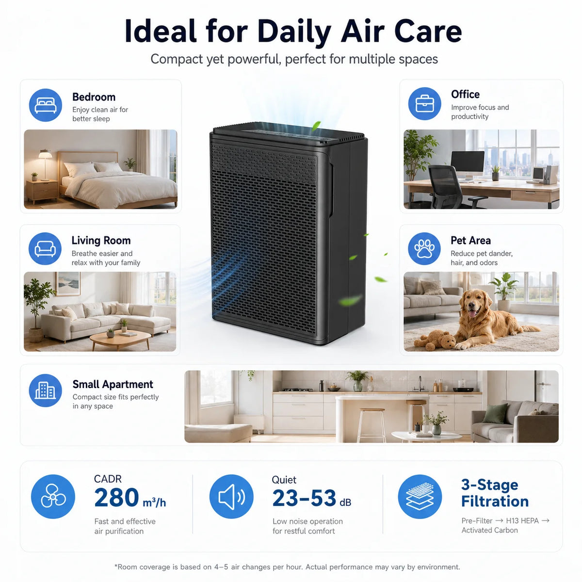 Pet Odor Eliminator Air Purifier